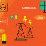 patagonia energia solar